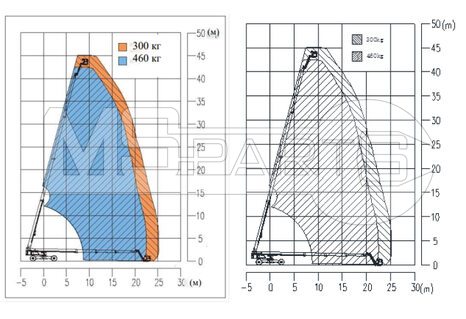 Фото: Подъемник XCMG XGS45K